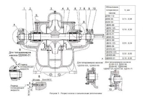 Втулка упорная для насоса Д - Д200-95, Д200-36, Д320-50, Д320-70 фото