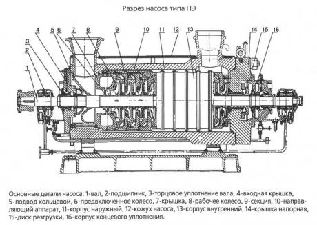 Крышка входная насоса ПЭ 65-40 - Н17.014.112.00-03 фото