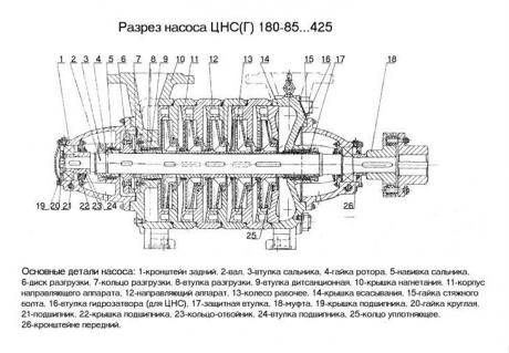 Колесо рабочее 1-ой ступени для насоса ЦНС(Г) 180-85…425 фото