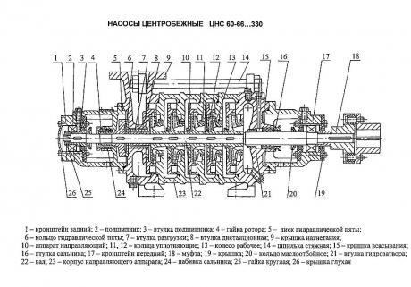 Кольцо регулировочное для насоса ЦНС(Г) 60-66…330 фото